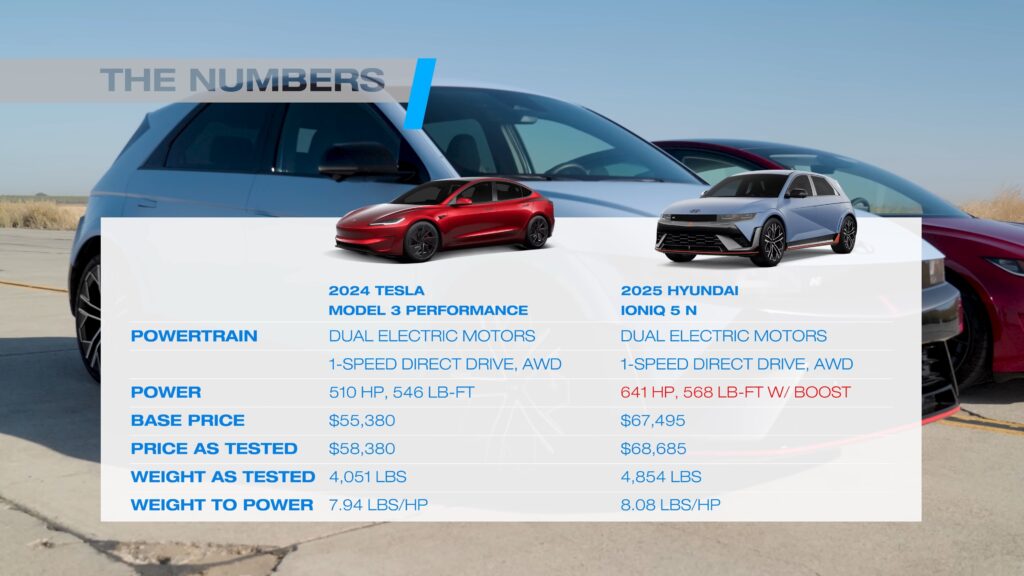  Cornering Power Wins Over Speed In This Performance EV Battle